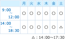 診療時間／定休日：日曜日、祝祭日　診療時間月曜日から金曜日9:00〜18:30、土曜日は9:00〜17:30、お昼休みが12:00〜14:00まで